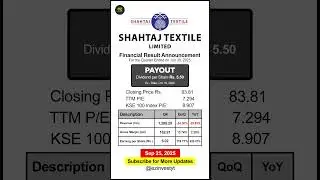 25-09-25 - Shahtaj Textile Limited - Result Announcement PSX #shorts
