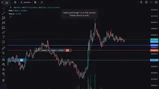 BITCOIN Live Trading | TradingWithMs
