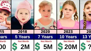 Vania Mania Kids Networth Evolution | From Birth To Now