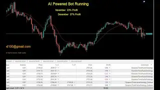 Live Trading with AI-Powered Forex Bot | Watch My EA in Action! (August 12, 2025) 📈💰🚀