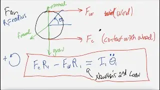 Physics of the Blackbird Wind Powered Vehicle
