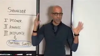 Part I - Cyber Monday Shoulder Strategy: Integrative Movement System&trade; Approach