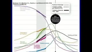 Sant&eacute;, climat et protection des populations - Michel Cucchi