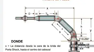 evaluaciones o ex&aacute;menes para TUBERO especialista (PDF adicional plus)