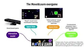 Exploring Player Experience in Adaptive Exergames to Support Visual-Motor Coordination Skills