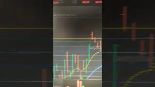 0 DTE trade of the day in SPX #creditspread