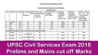 UPSC Civil Services Exam 2018 Prelims and Mains cut off Marks