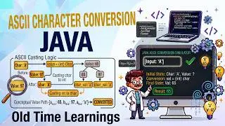 ASCII Value & ASCII to Character Conversion in Java