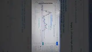 FTT | FTX Token | FTX Token price prediction 🔥| Support and Resistance Levels |