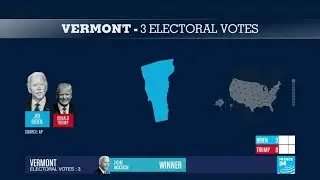US Presidential election: Trump wins Kentucky, Biden takes Vermont