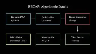 &pi;&lowast; 0.6: RECAP for Vision-Language-Action Models