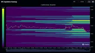Bitcoin's Hidden TRAPS: Are Whales Setting Up A Liquidation Cascade?