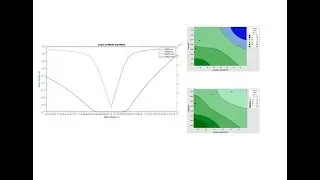 Electrical Characterization for Junction-less Gate-All-Around (GAA) MOSFET | #finalyearprojects 2020