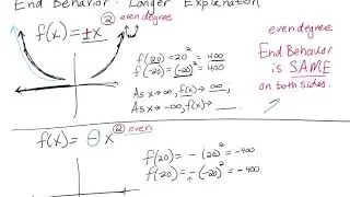 End Behavior: Long Explanation