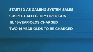 Two charged in armed robberies involving marketplace meetups, High Point police say