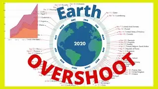 Earth Overshoot Day || What is Overshoot? || Learn Essential concept in Ecological Footprint