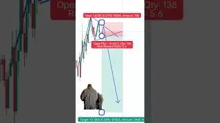 Market Trend Analysis Strategies #trading #market #trend #analysis #strategy