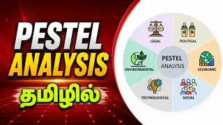 PESTEL Analysis என்றால் என்ன? I PEST l PESTLE in Strategic Management l BBA I MBA l NET l