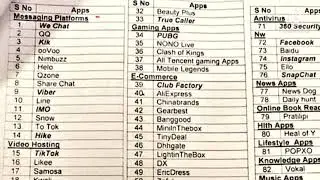 89 BANNED APPS IN INDIAN ARMY