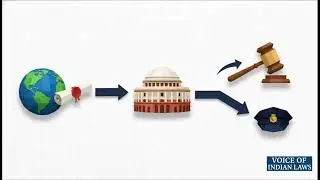 BNSS 2023 Section 111 to 115 Explained in Hindi | Court Procedure | Voice of Indian Laws
