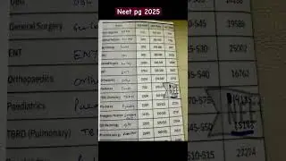Neet pg 2025,Presumptive OBC CUT OFF #neetpg