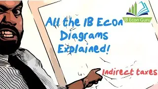 IB Econ Diagrams Explained: Indirect Taxes