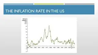 Macroeconomics - Monetary Policy (Part 1)