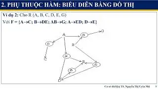 Chapter 3_Part 2(1)_PTH: Graphs and logical inference