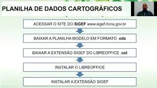 Cadastro - Aula 6 - Vídeo 19: Planilha de dados cartográficos Parte 1