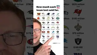 Is Buying An #NFL Team A Good Investment?