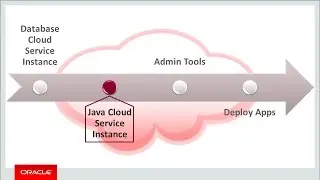 Getting Started with Oracle Java Cloud Service