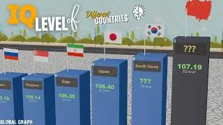 Average IQ level of different countries: 3D Comparison | Global Graph