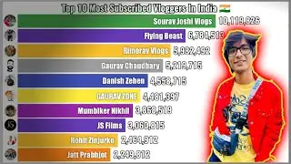 Top 10 Most Subscribed Vloggers In India 🇮🇳! - Subscriber Count History (2013-2026)