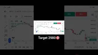 kei ind share price target 2980 🎯 #motivation stocks 🚀 #trading  #nifty