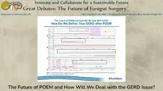 The Future of POEM and How Will We Deal with the GERD Issue?