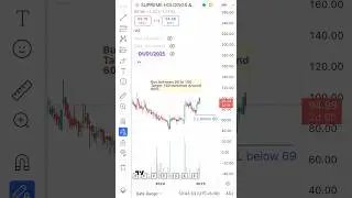 For 2025 best wealth creation stock  # Supreme Holding
