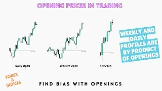 Opening Prices in Trading, How to Use Weekly, Daily, and 4H Opening Prices, Find Bias Using Openings