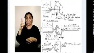 SSLC deaf  pass pack Science: Dynamo AC DC Motors SES 9