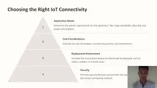IOT Connectivity technology