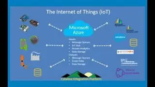 Интеграция IoT с Salesforce