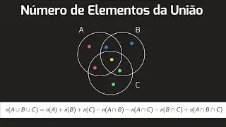 Número de Elementos da União ⭕ Conjuntos