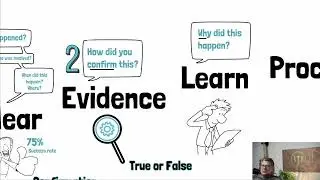 H.E.L.P Leadership Methodology: Hear, Evidence, Learn, Proceed | Explainer Video - Short