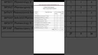 B Pharmacy 5th semester subjects
