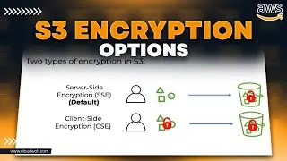 S3 Encryption Tutorial