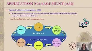 Cybersecurity Assurance Chapter 9 Part 1 - Application Management