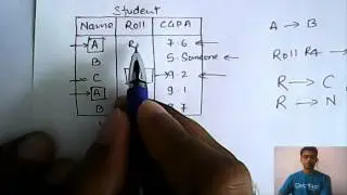 Key Attribute | Database Management System