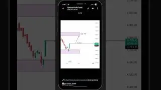 💹 HAL Momentum Trade! 🚀 Target ₹4970 Loading... ⚡ #shorts