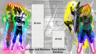 Goku & Vegeta Vs Black Goku & Cell Power Levels | CharlieCaliph