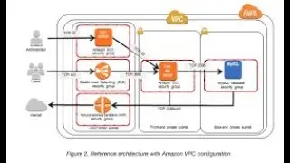 How to Connect to a Private EC2 Instance in a VPC Using a Bastion Host