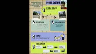 ESSAY AND GENERIC SKILLS(DET30053) (POWER SYSTEM)